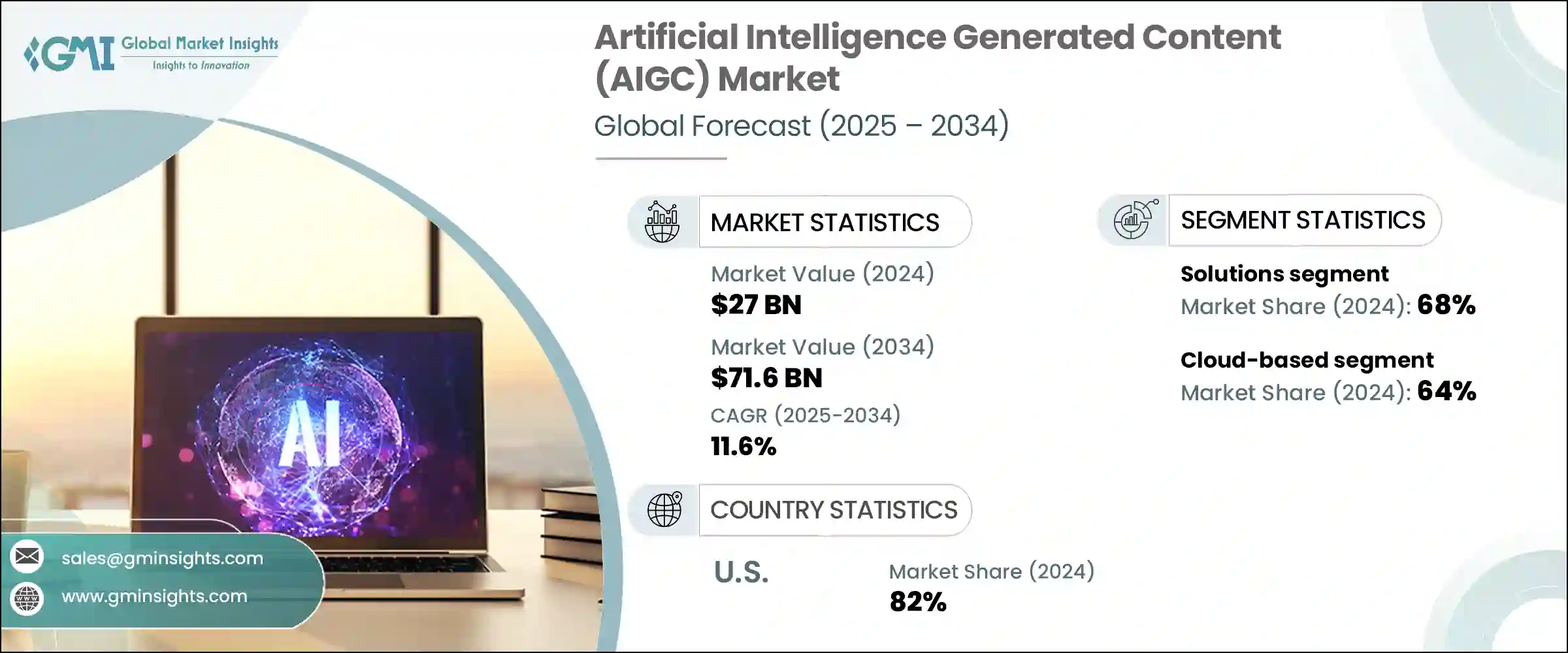Artificial Intelligence Generated Content Market