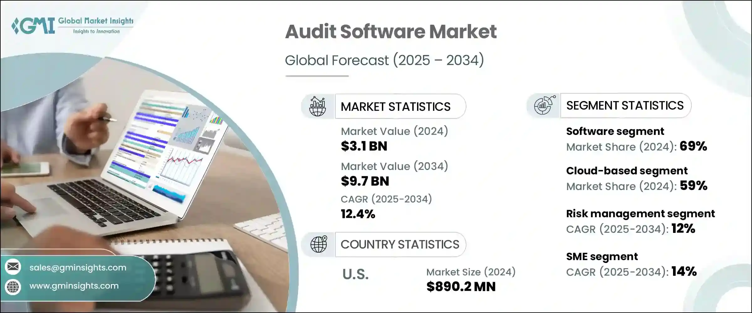 Audit Software Market