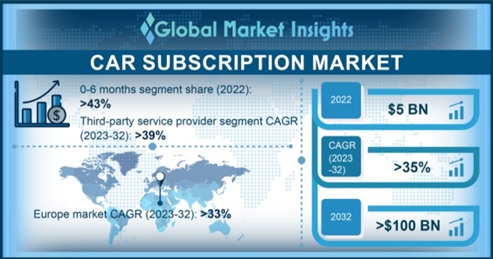 Car Subscription Market 