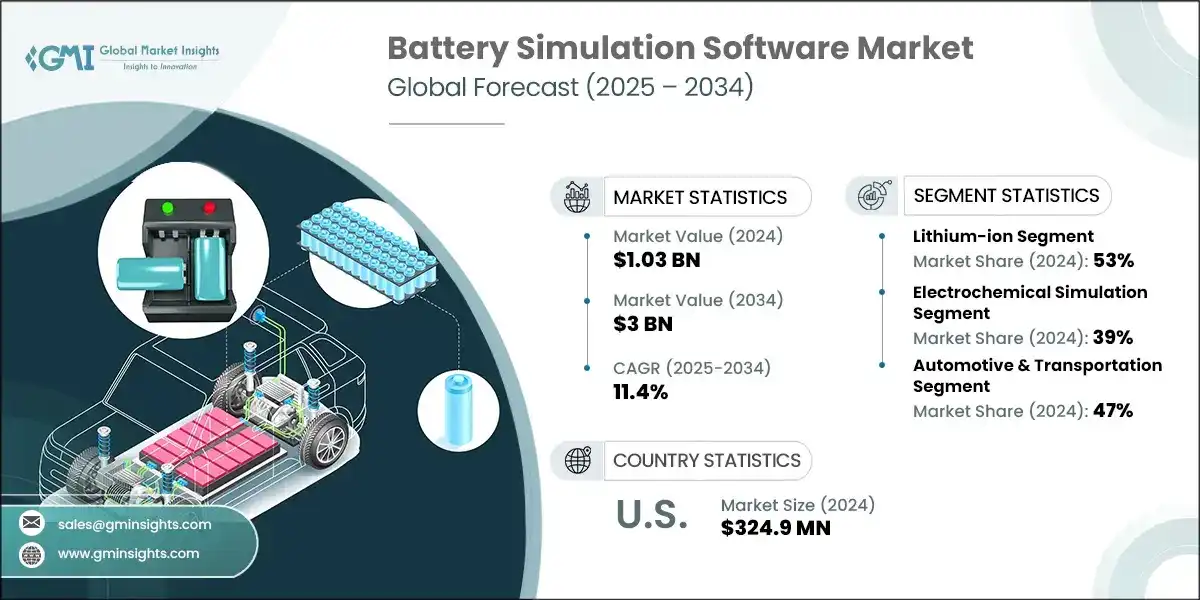 Battery Simulation Software Market  