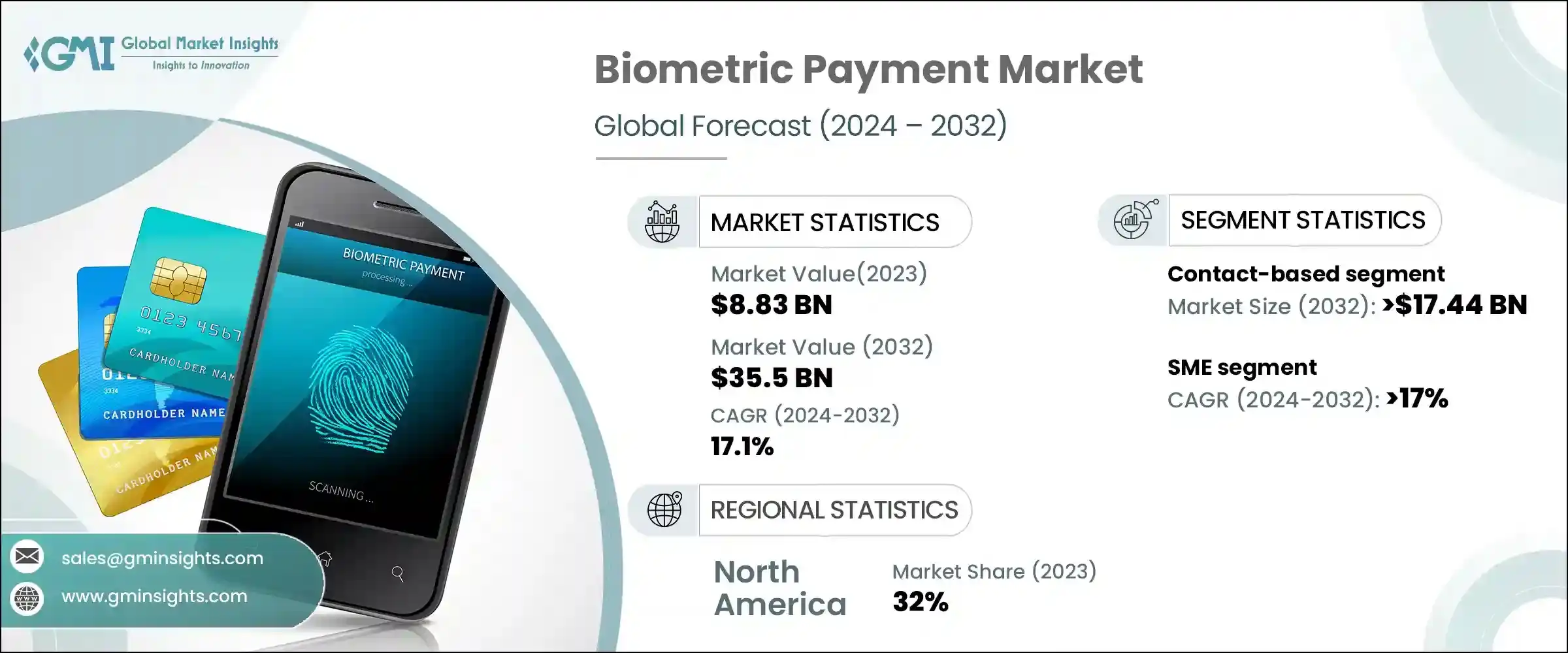 Biometric Payment Market 