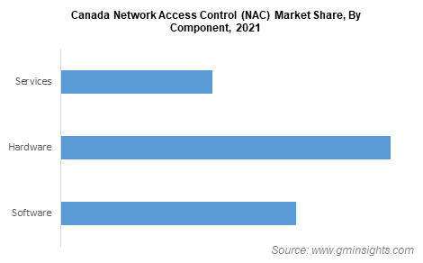 Extreme Networks Network Access Control (NAC)