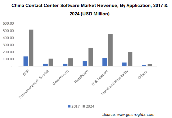 Contact Center Software Market Share Industry Size Report 2024