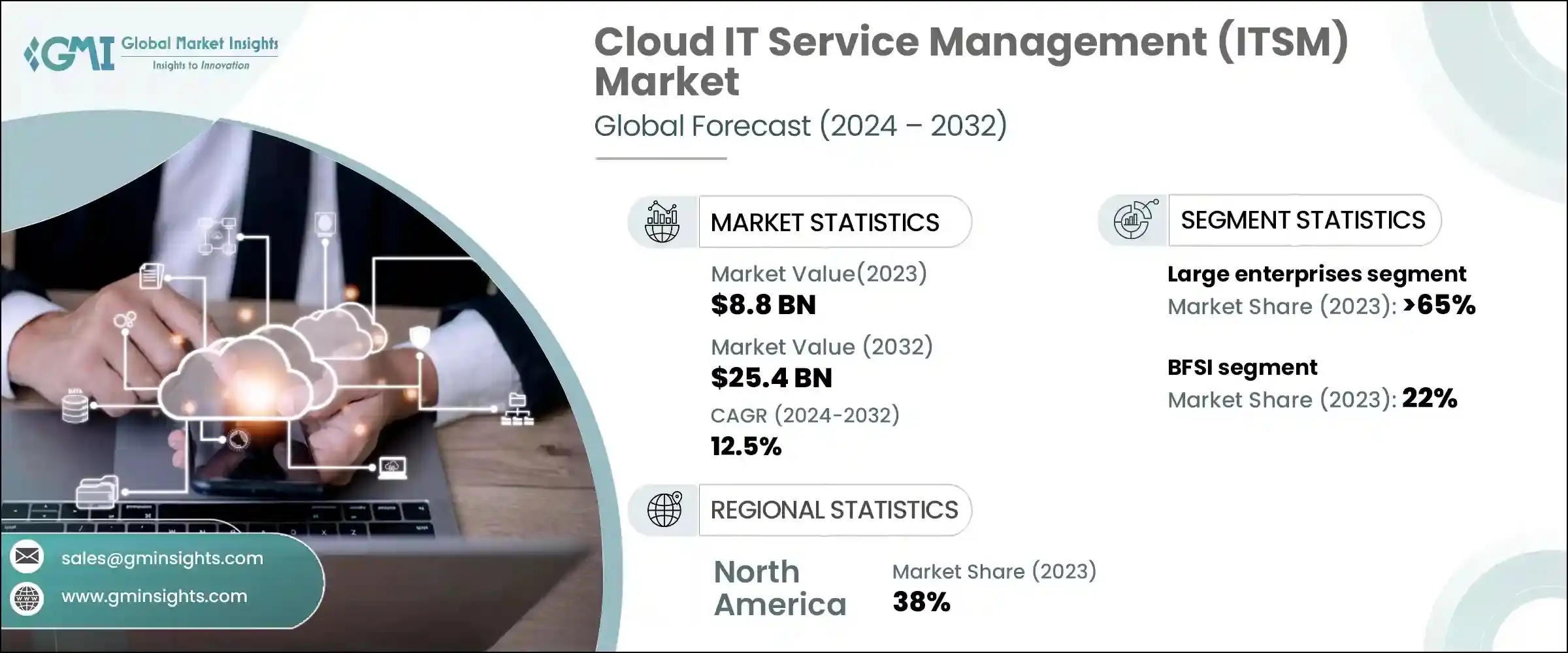 Cloud IT Service Management (ITSM) Market