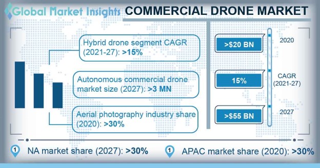 Commercial Drone Market Size Forecast Pdf Report 27