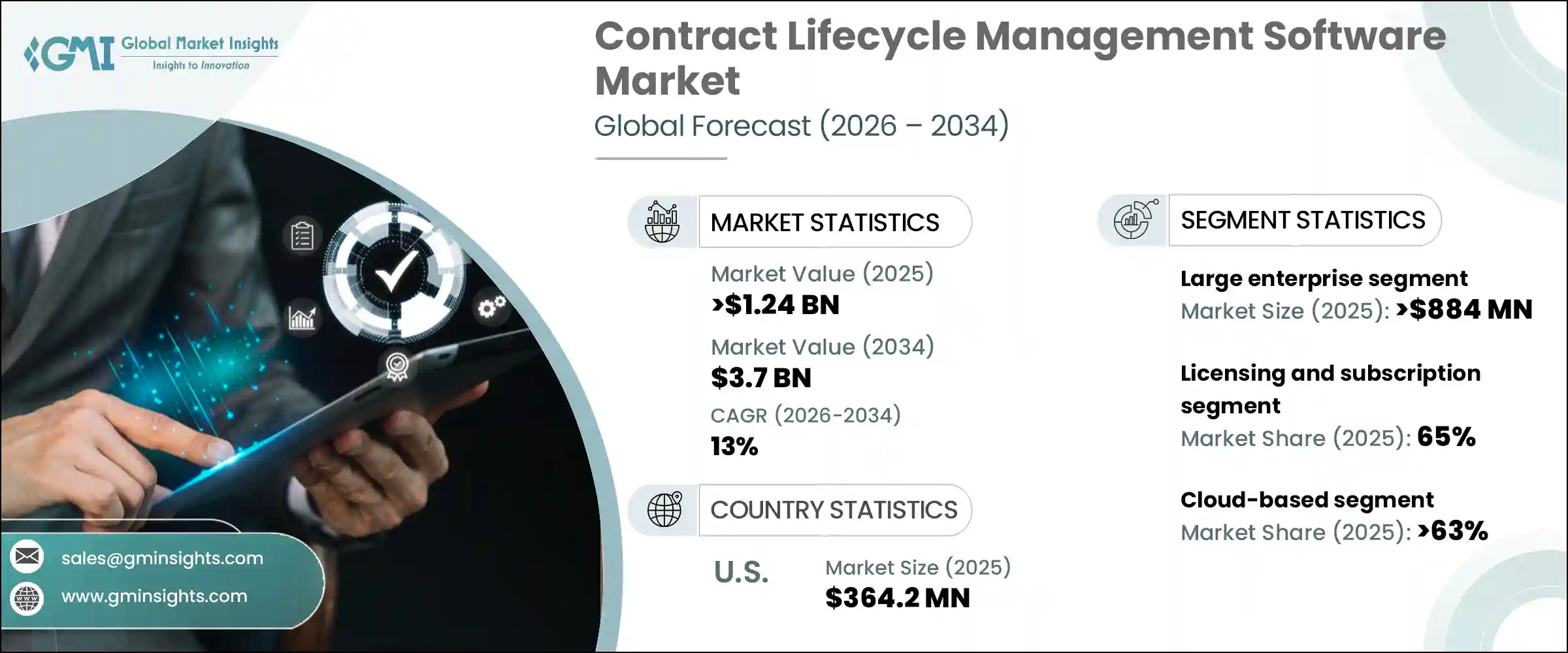 Contract Lifecycle Management Software Market