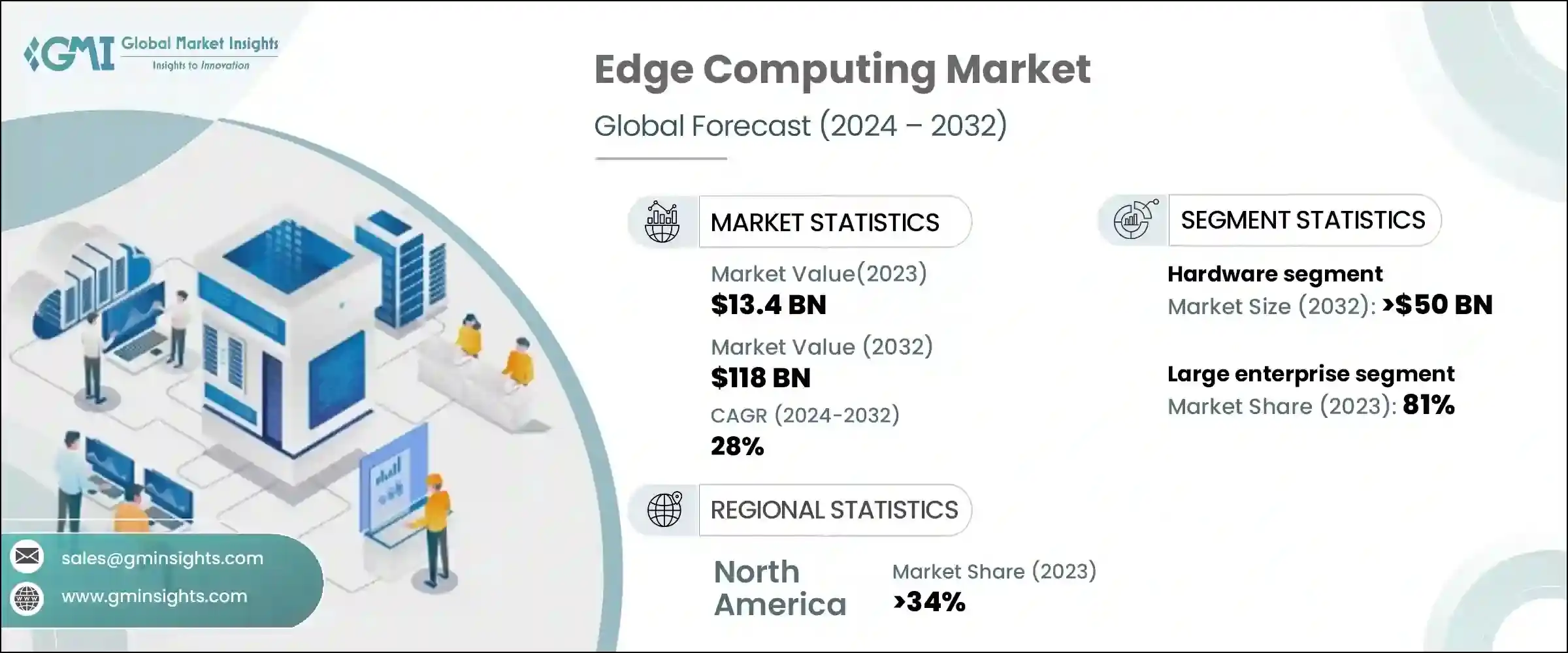 Edge Computing Market
