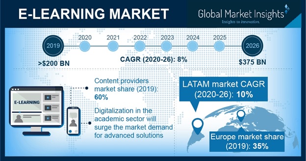 Thinkific vs Teachable: Global elearning market