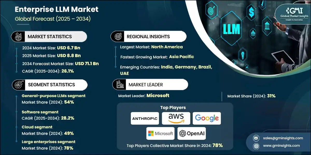 Рынок корпоративных LLM