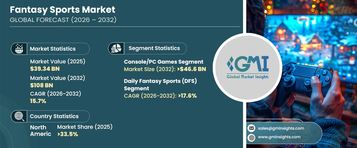 Fantasy Sports Market