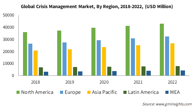 Global Crisis Management Market By Region