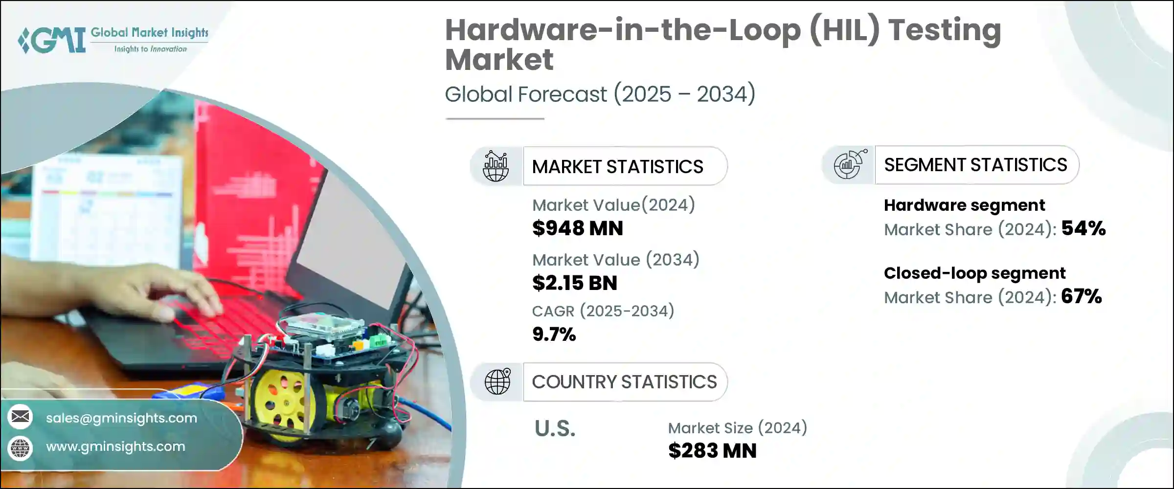 Hardware-in-the-Loop (HIL) Testing Market