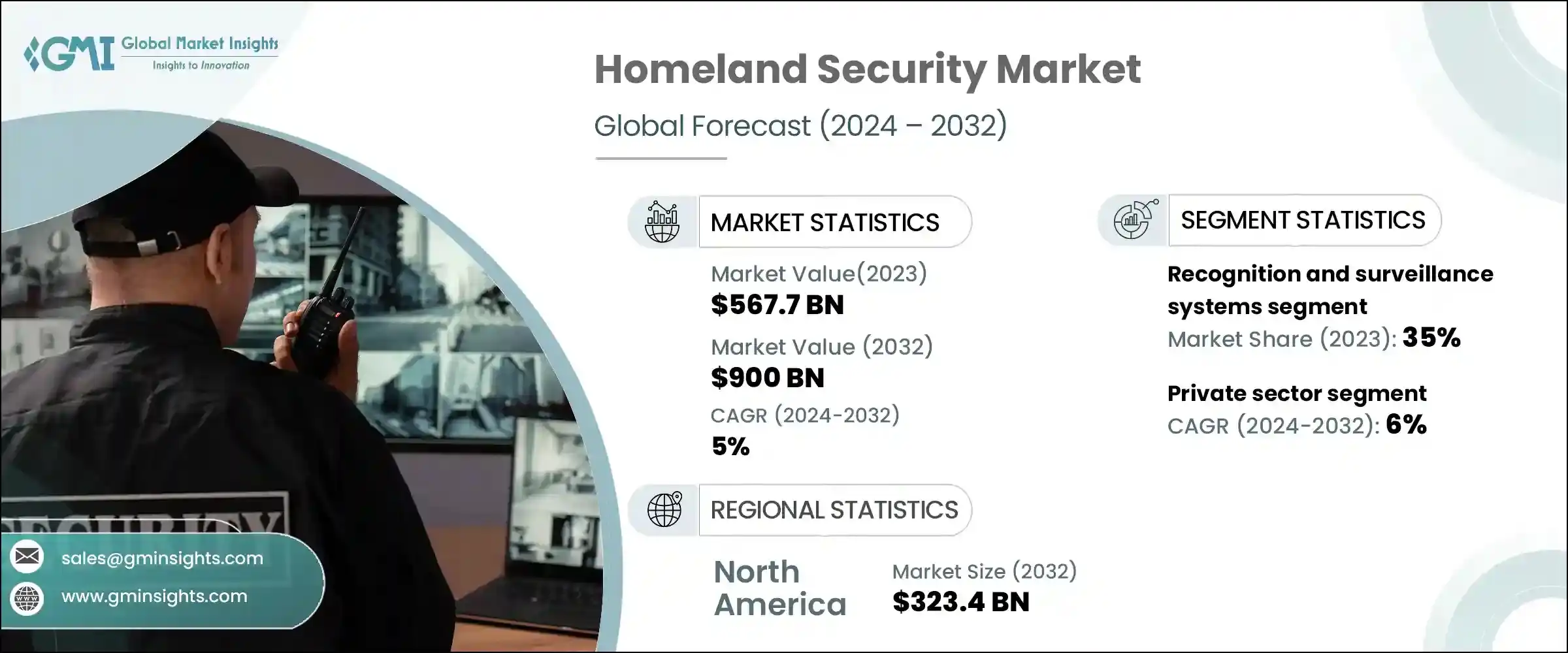Homeland Security Market Research Report Homeland Security Market