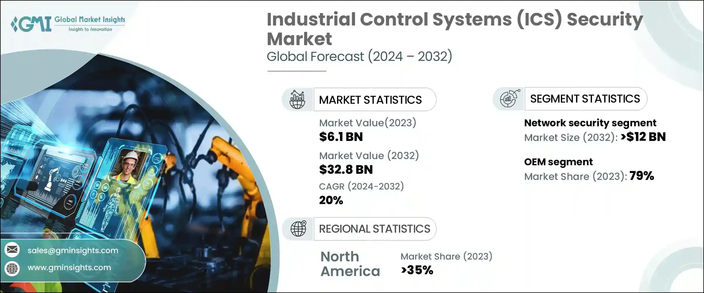 Industrial Control Systems (ICS) Security Market