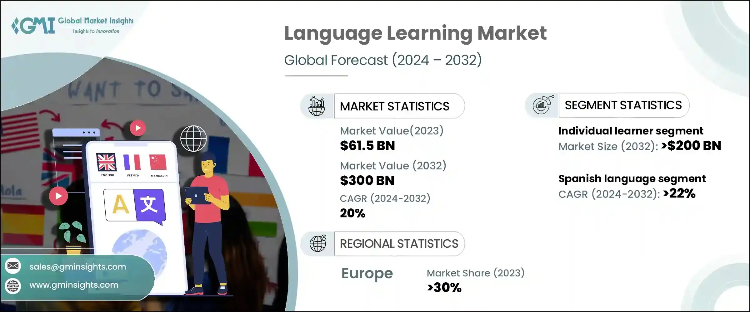 Language Learning Market