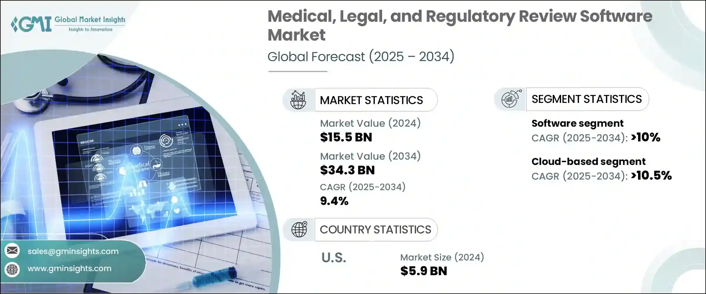 Medical, Legal, and Regulatory Review Software Market