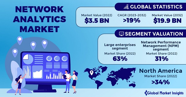 Network Analytics Market