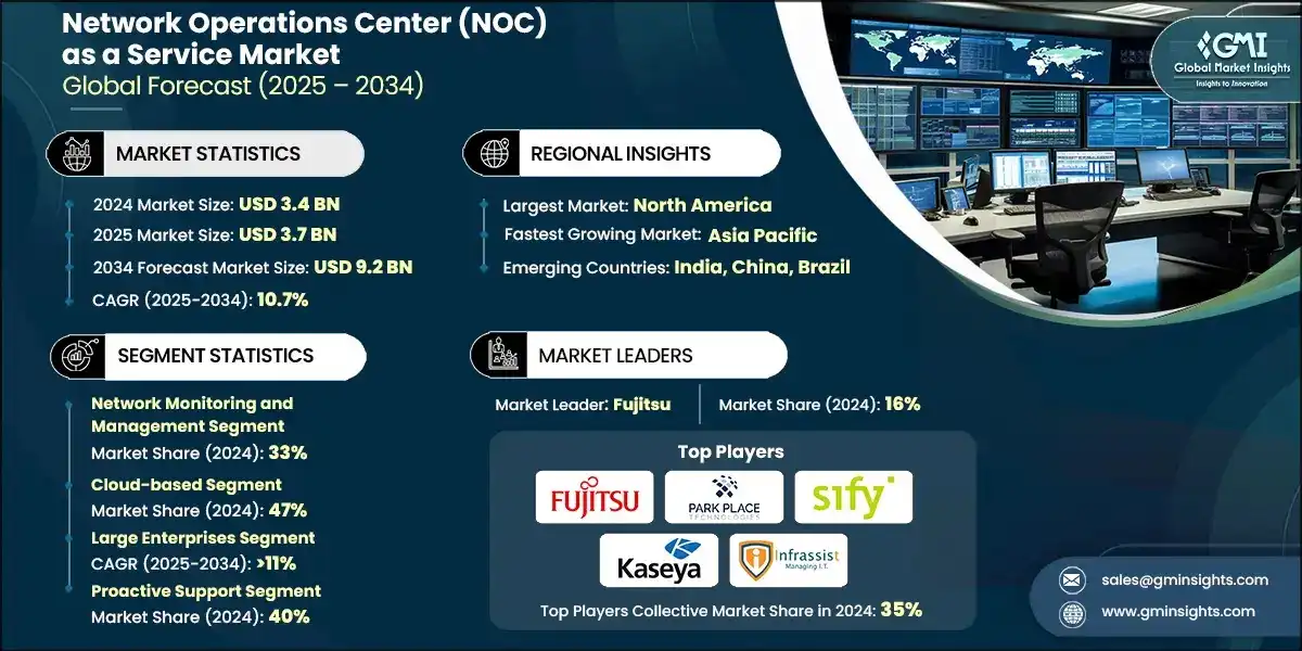 网络运营中心（NOC）即服务市场