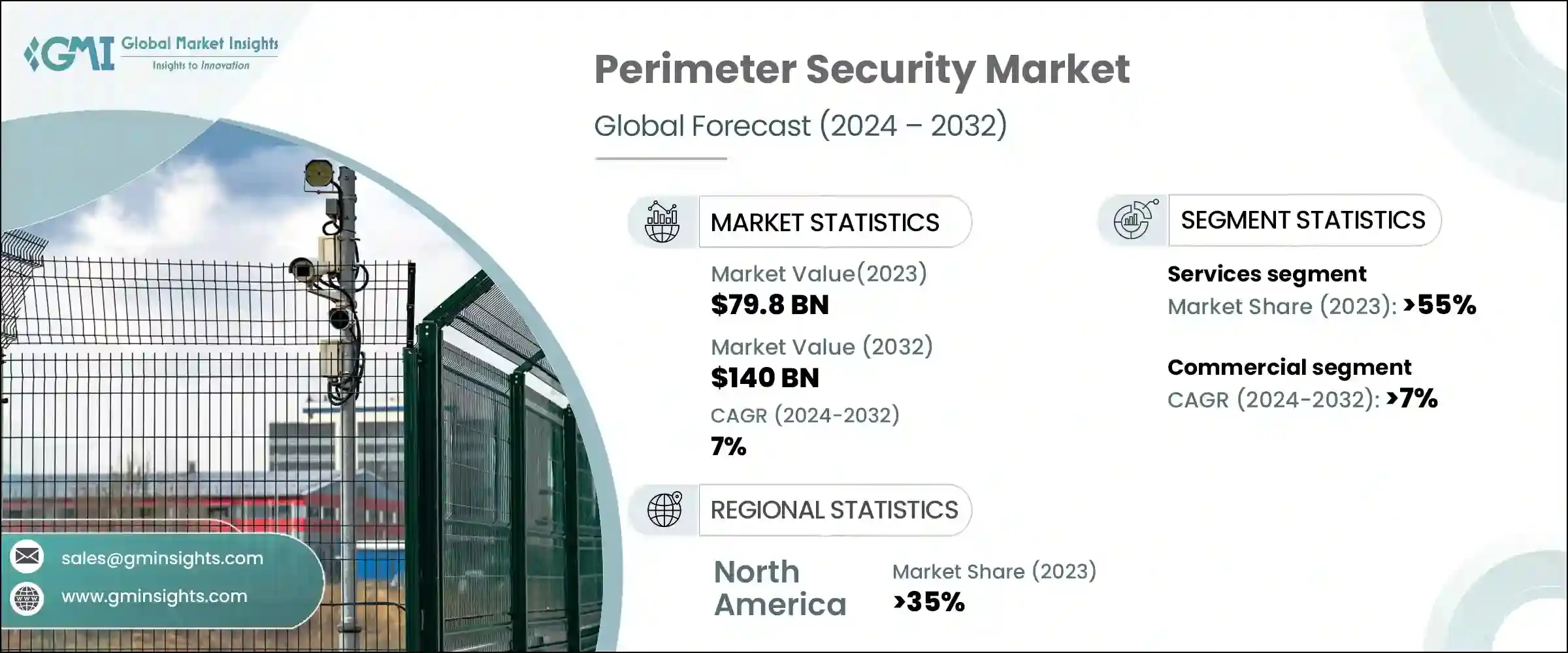 Perimeter Security Market