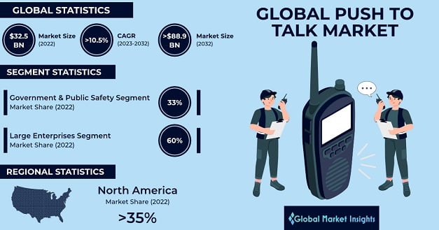 Push to Talk Market