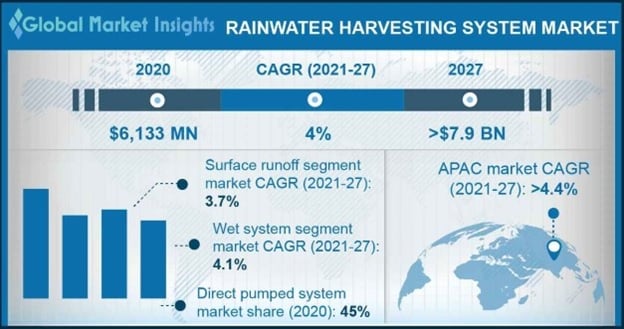 rainwater harvesting system