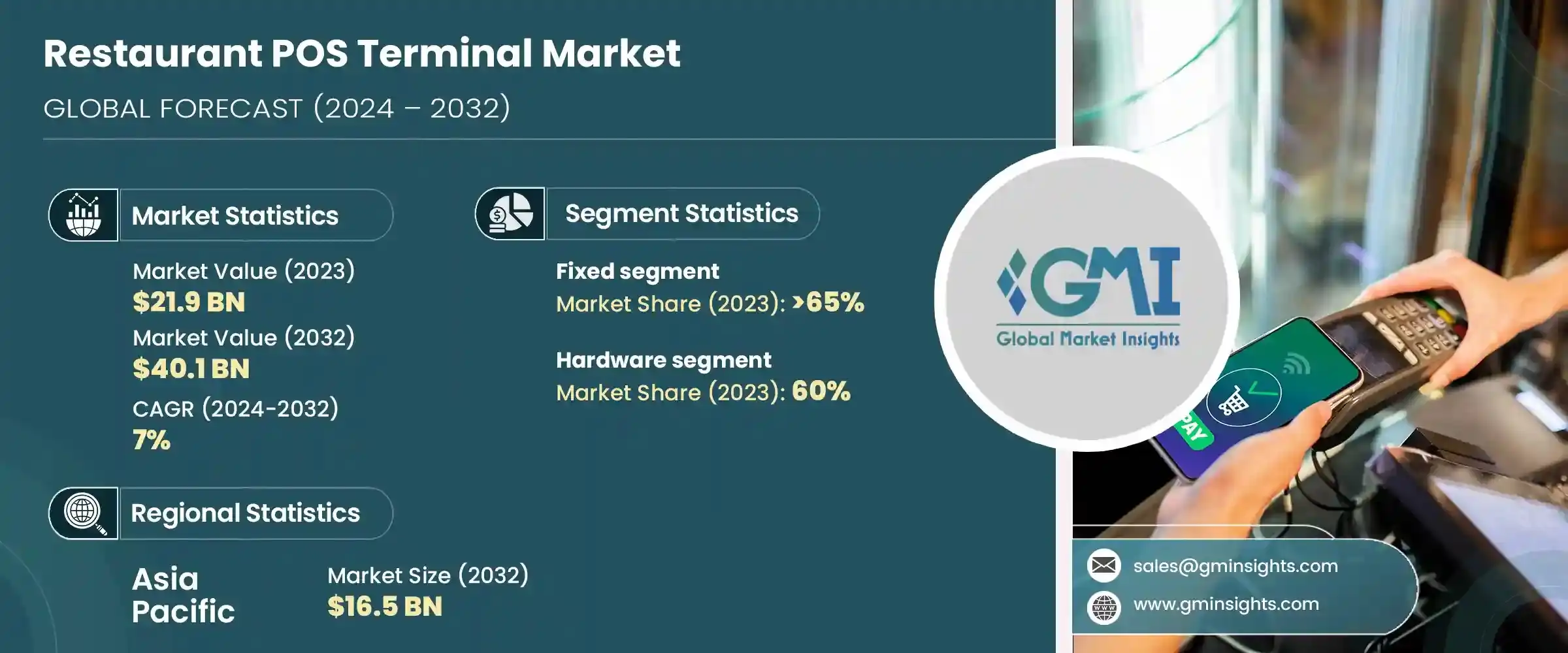 Restaurant Point of Sale (POS) Terminal Market