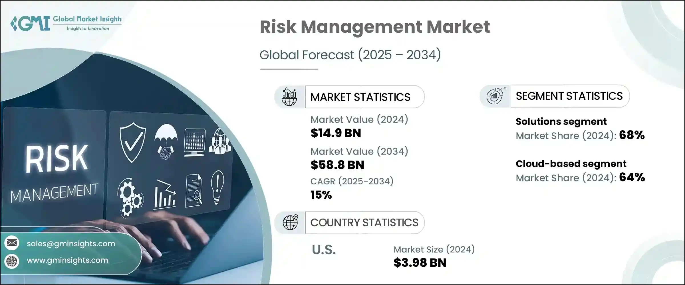 Risk Management Market 