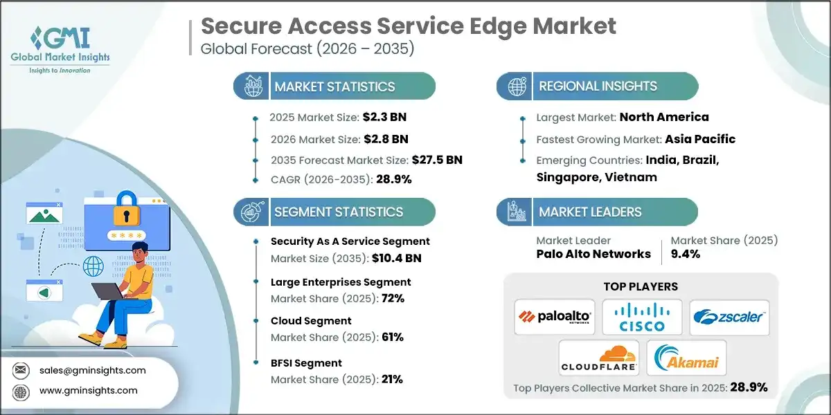 Secure Access Service Edge Market
