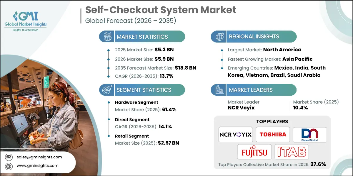 Self-Checkout System Market