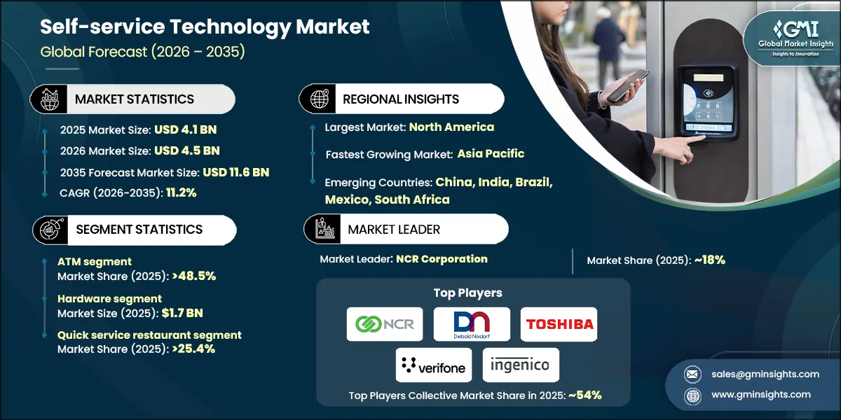Self-service Technology Market