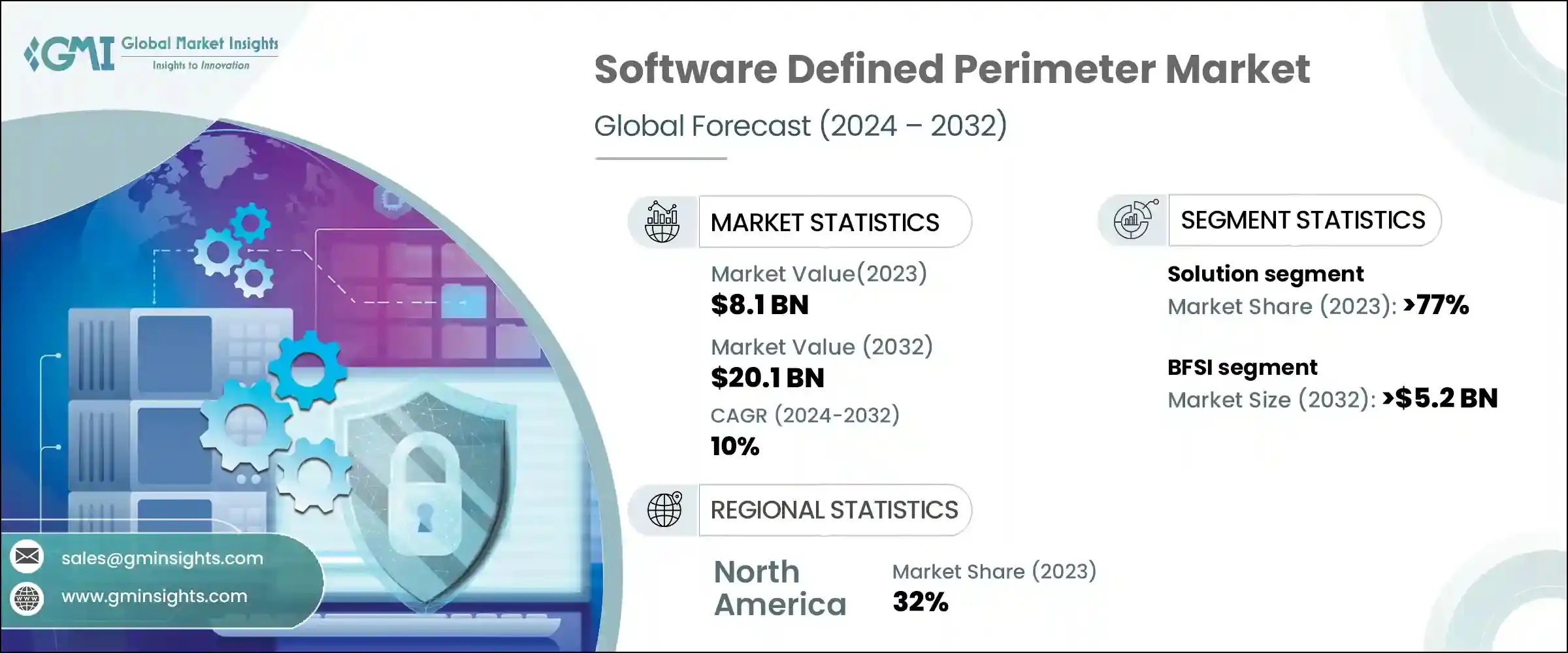 Software Defined Perimeter Market