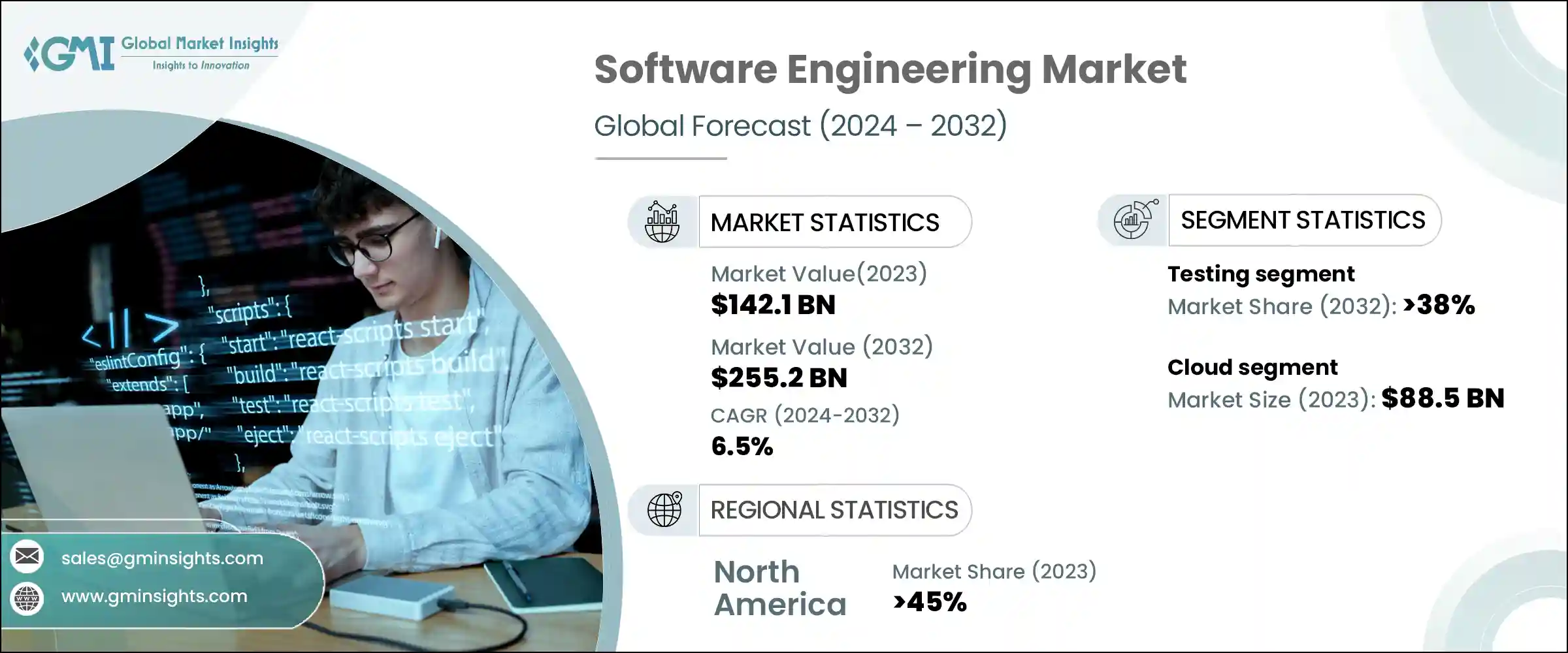 Software Engineering Market Research Report Software Engineering Market
