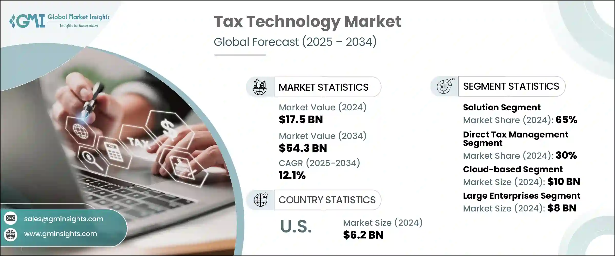 Tax Technology Market