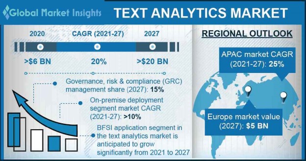 Text Analytics Market