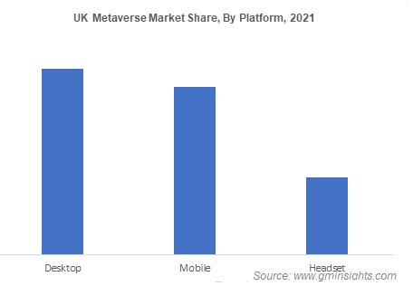 UK Metaverse Market Share, By Platform,