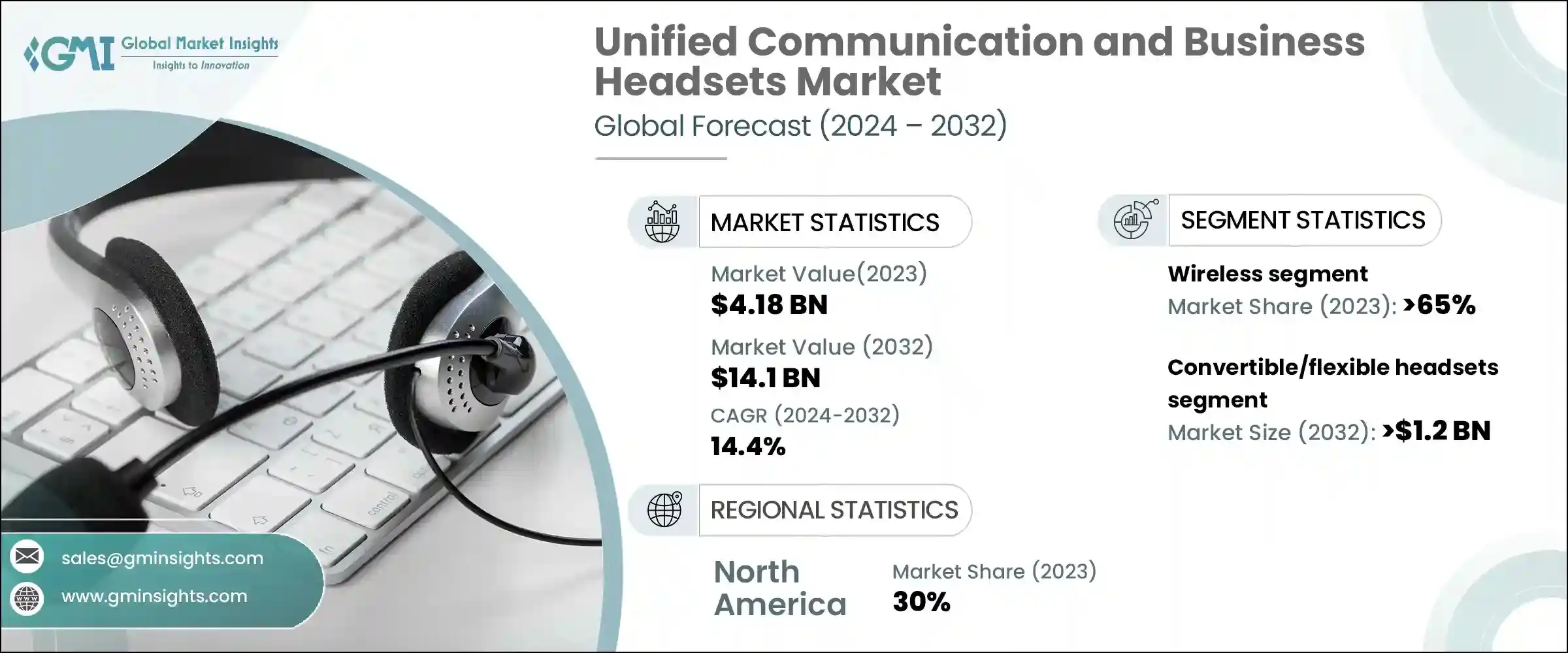 Unified Communication and Business Headsets Market