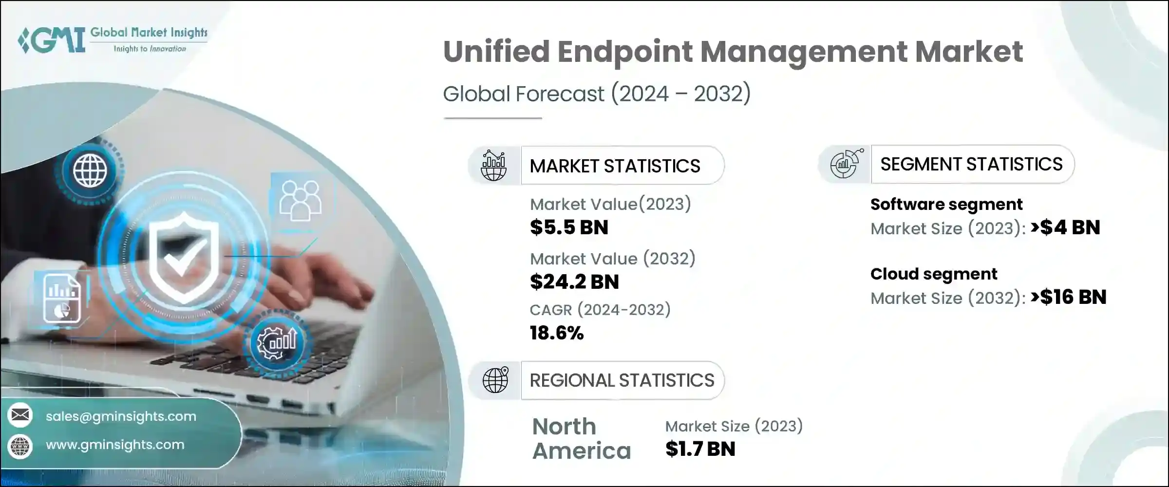 Unified Endpoint Management Market