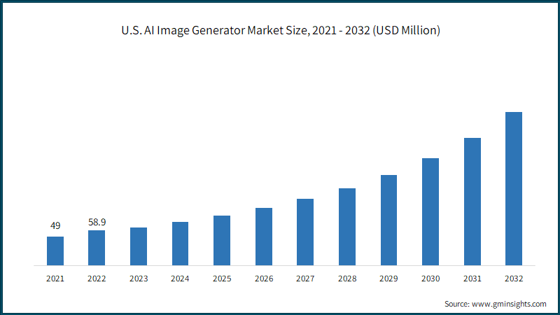 Global AI GIF Generator Market Size, Predicting Share and Scope Trends for  2023-2030