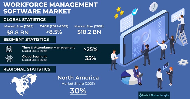 Best Workforce Management (WFM) Software & Tools 2023