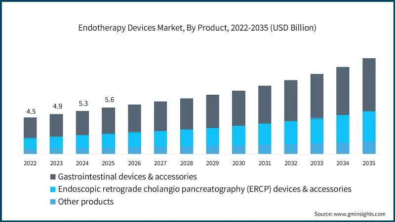 endotherapy-devices-market-by-product-2026-2035