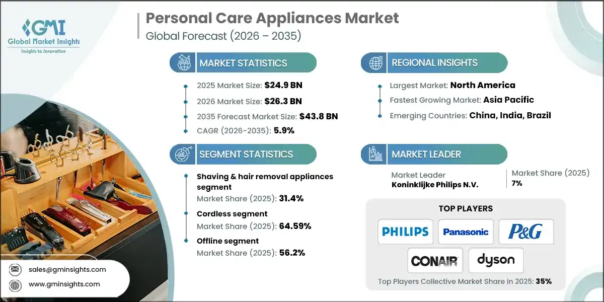 personal-care-appliances-marketss