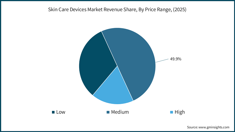 Marktforschungsdiagramm