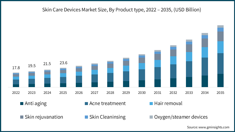 Marktforschungsdiagramm