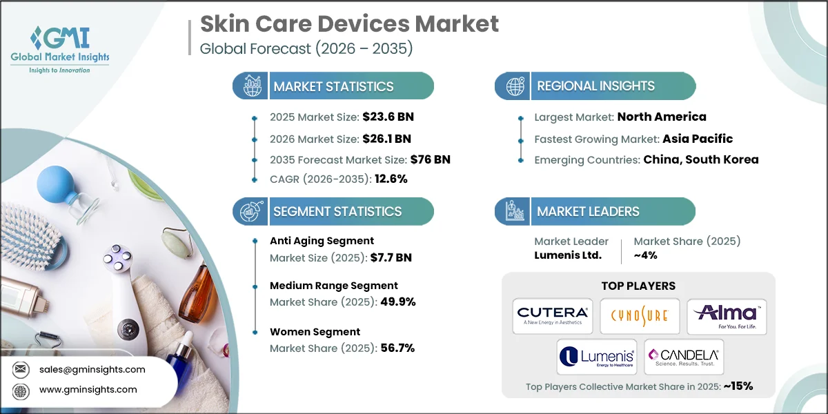 Marktforschungsdiagramm